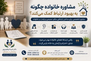 moshaver-khanevade-chegune-be-behbood-ertebat-komak-mikonad